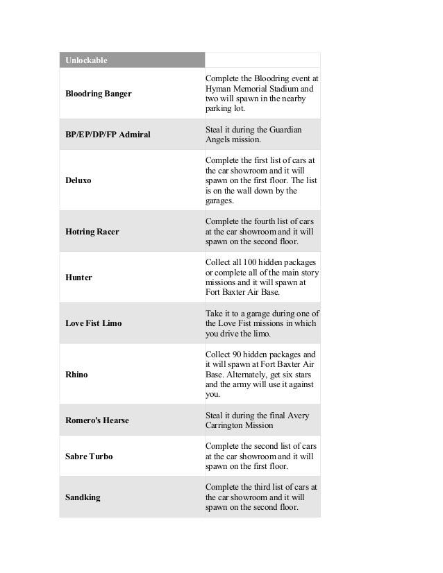 Gta Vice City Cheat Pdf